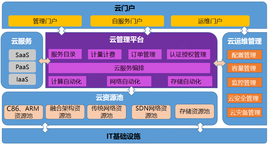 米乐官方网站银行建设银行私有云浅谈数字化