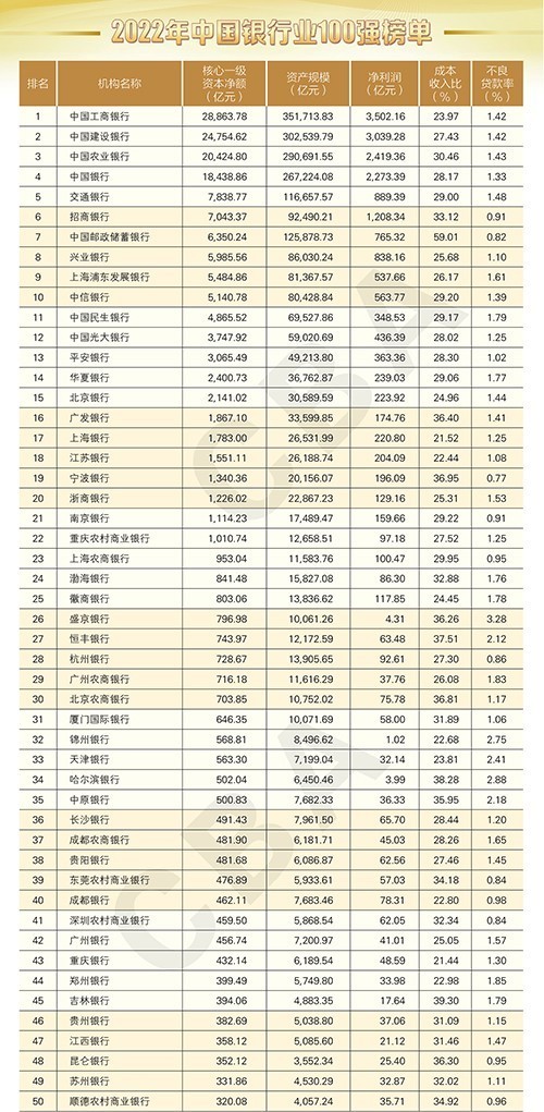 米乐官方网站财金通cfa银行全国银行排名