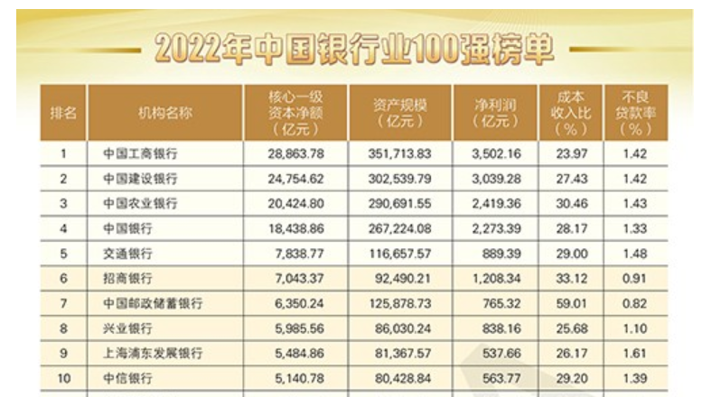 米乐官方网站长投学堂小白理财课银行全国银
