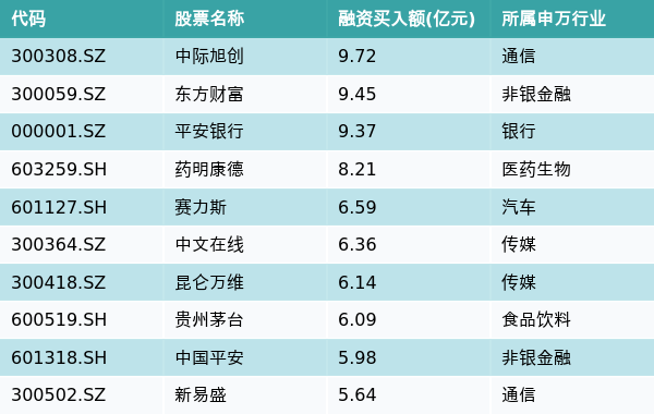 米乐官方网站房地产职位一览表银行国内银行