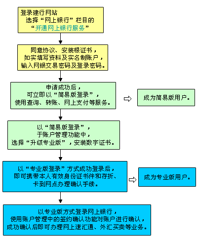 米乐m6官方网站投资理财银行个人网上银行