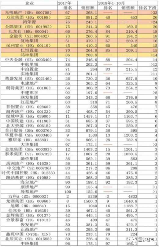 米乐m6官方网站启牛理财房地产十大房地产