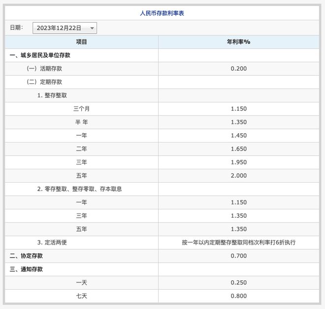 重磅！中国银行、工商银行、农业银行、交通