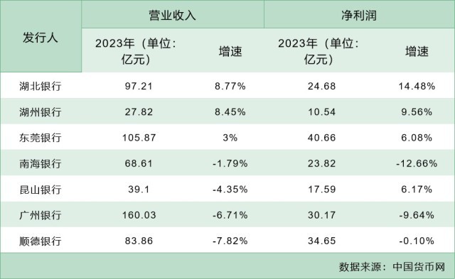 M6米乐APP年内3家银行终止审核剩余7