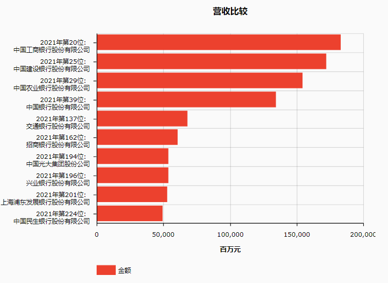 米乐M6官方入口2021年《财富》世界5