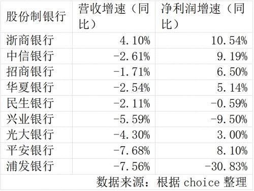 米乐M6官方入口银行业绩大盘点！