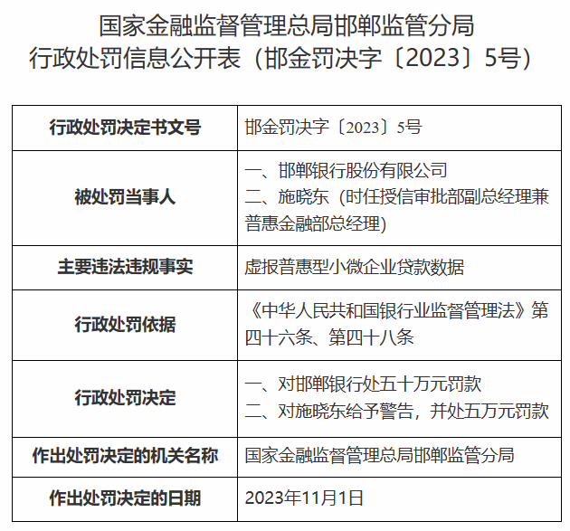 M6米乐APP邯郸银行2023年净利“腰