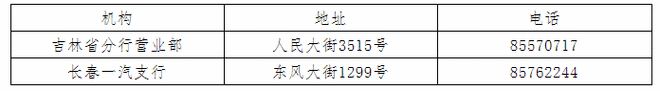米乐m6官方网站，交通银行长春市区网点营