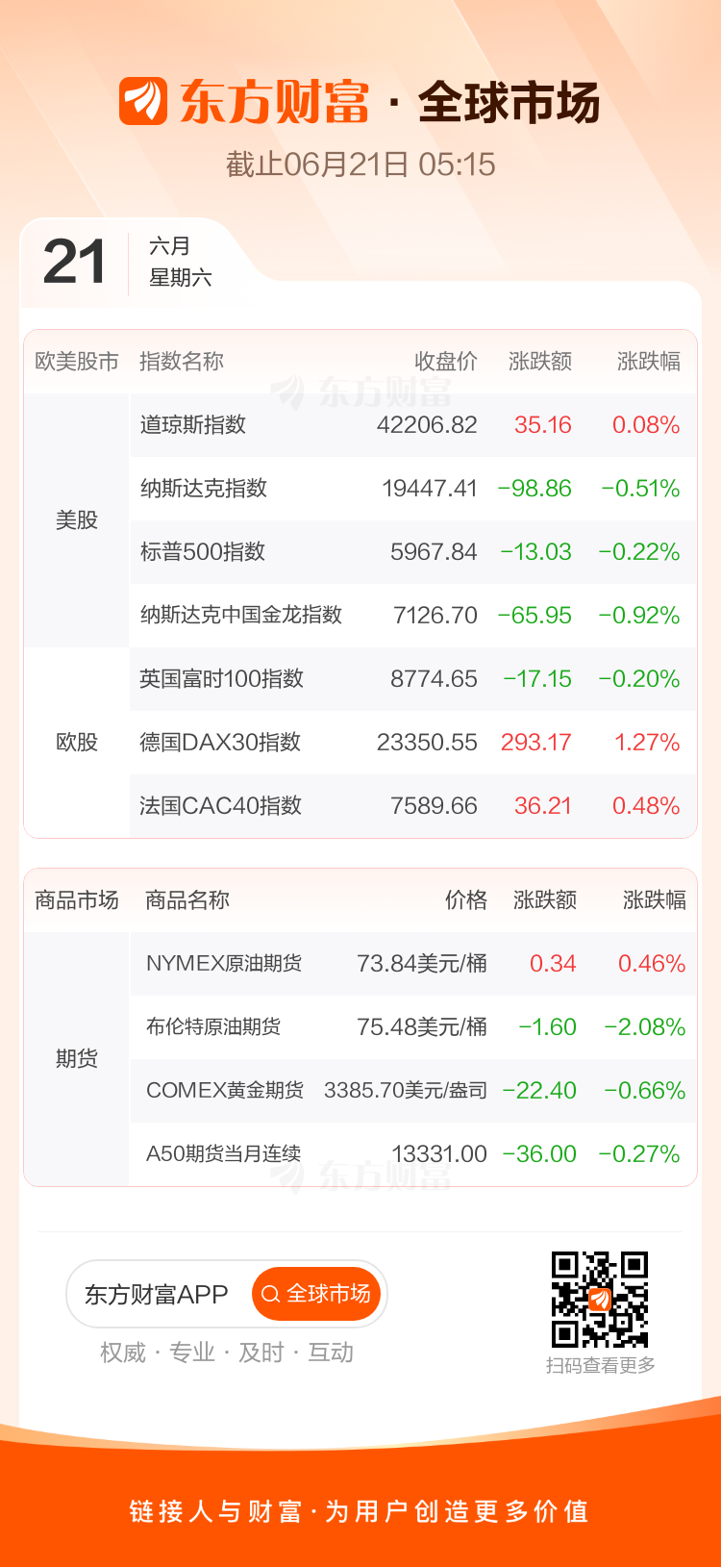 M6米乐APP，东方财富财经早餐 6月2