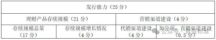米乐M6官方入口，独家丨全国231家银行