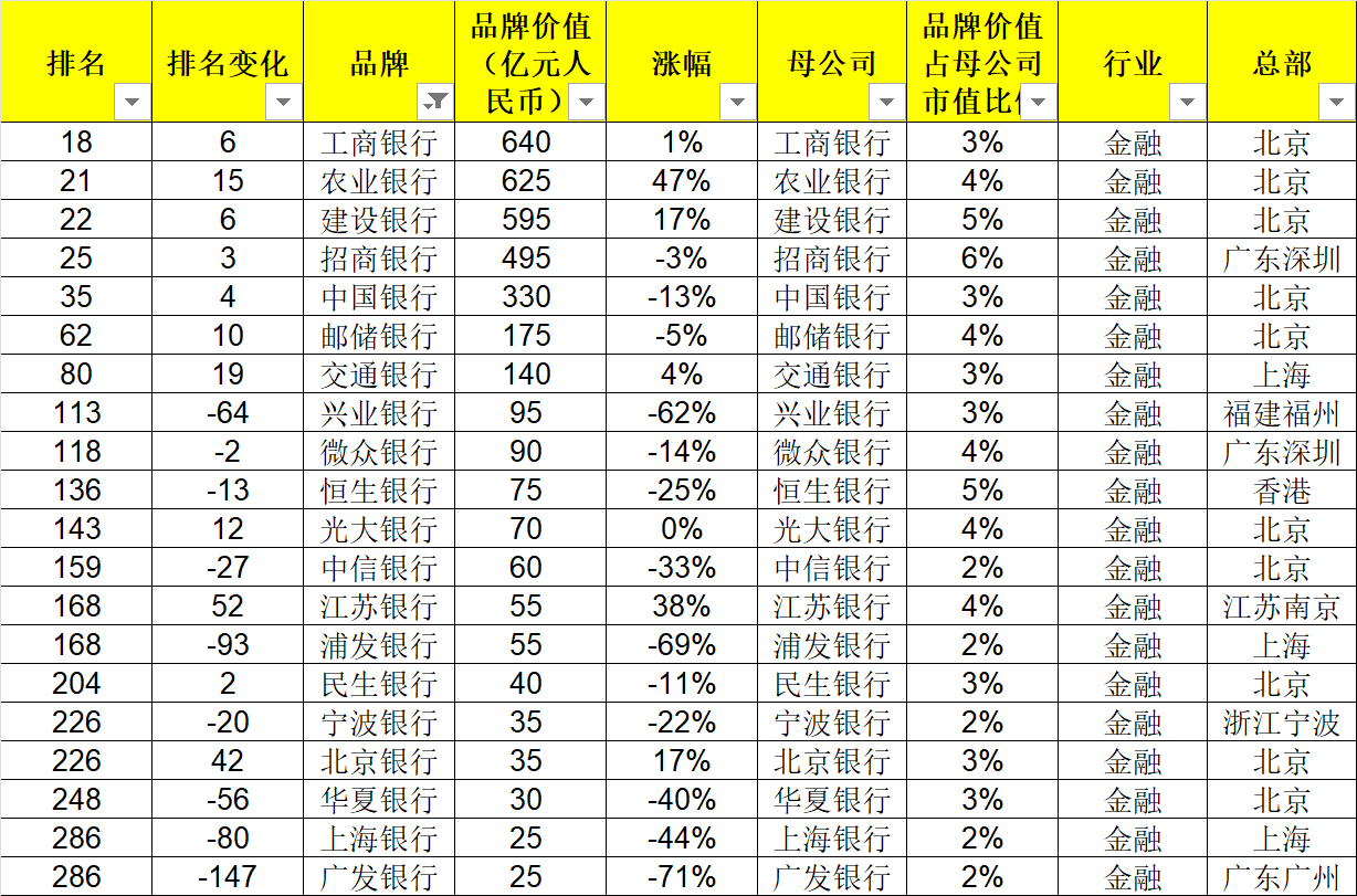 米乐M6官方入口，2024胡润品牌榜出炉